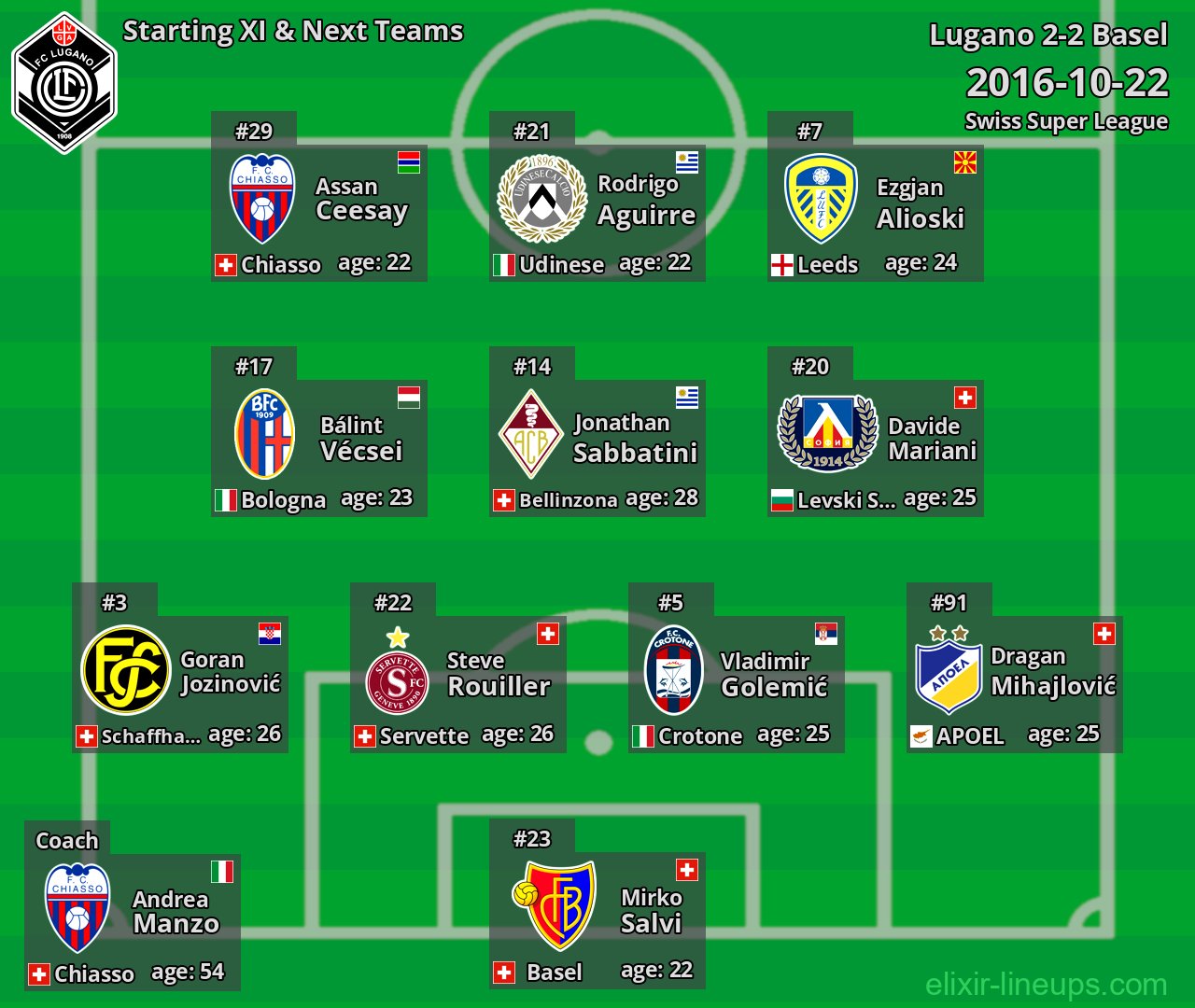 Lugano Starting XI & Next Teams 2016-10-22