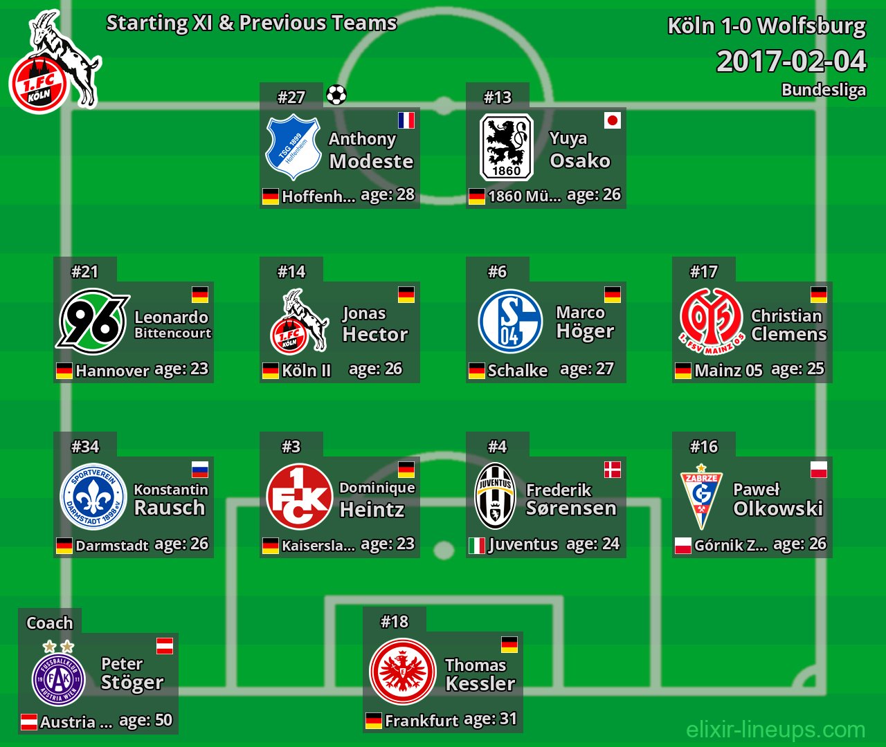 Köln Starting XI & Previous Teams 2017-02-04