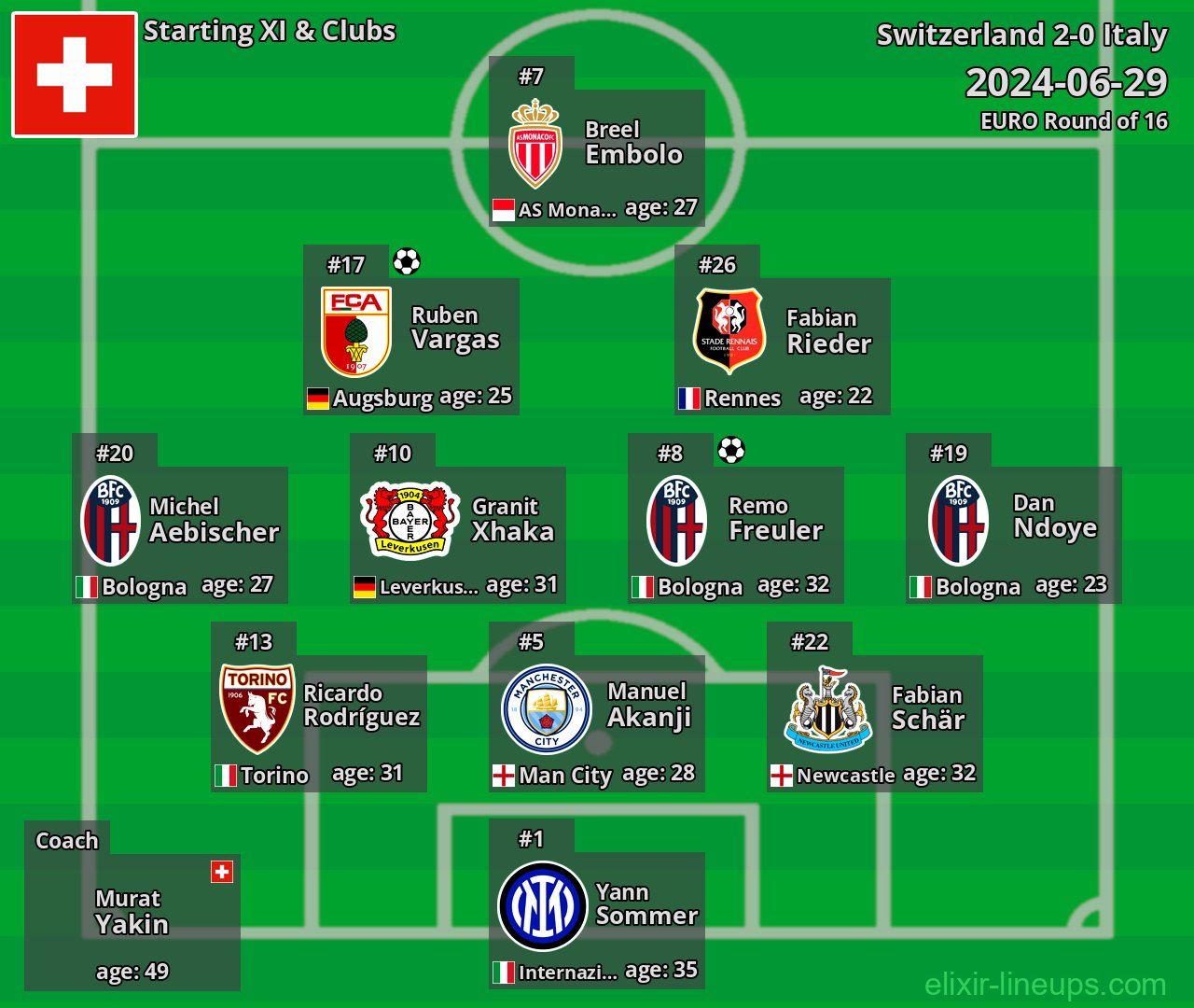 Switzerland Starting XI 2024-06-29