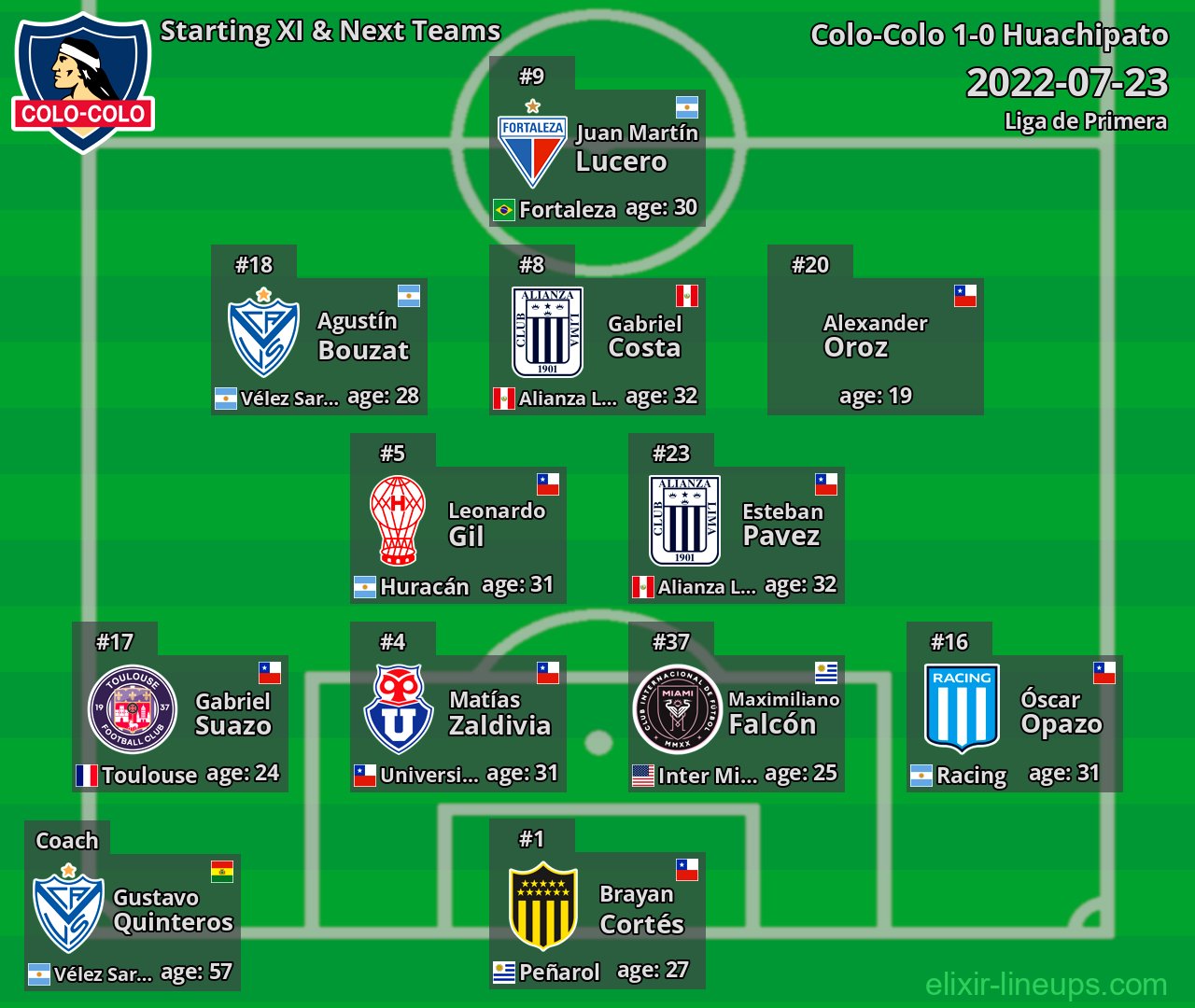 Colo-Colo Starting XI & Next Teams 2022-07-23