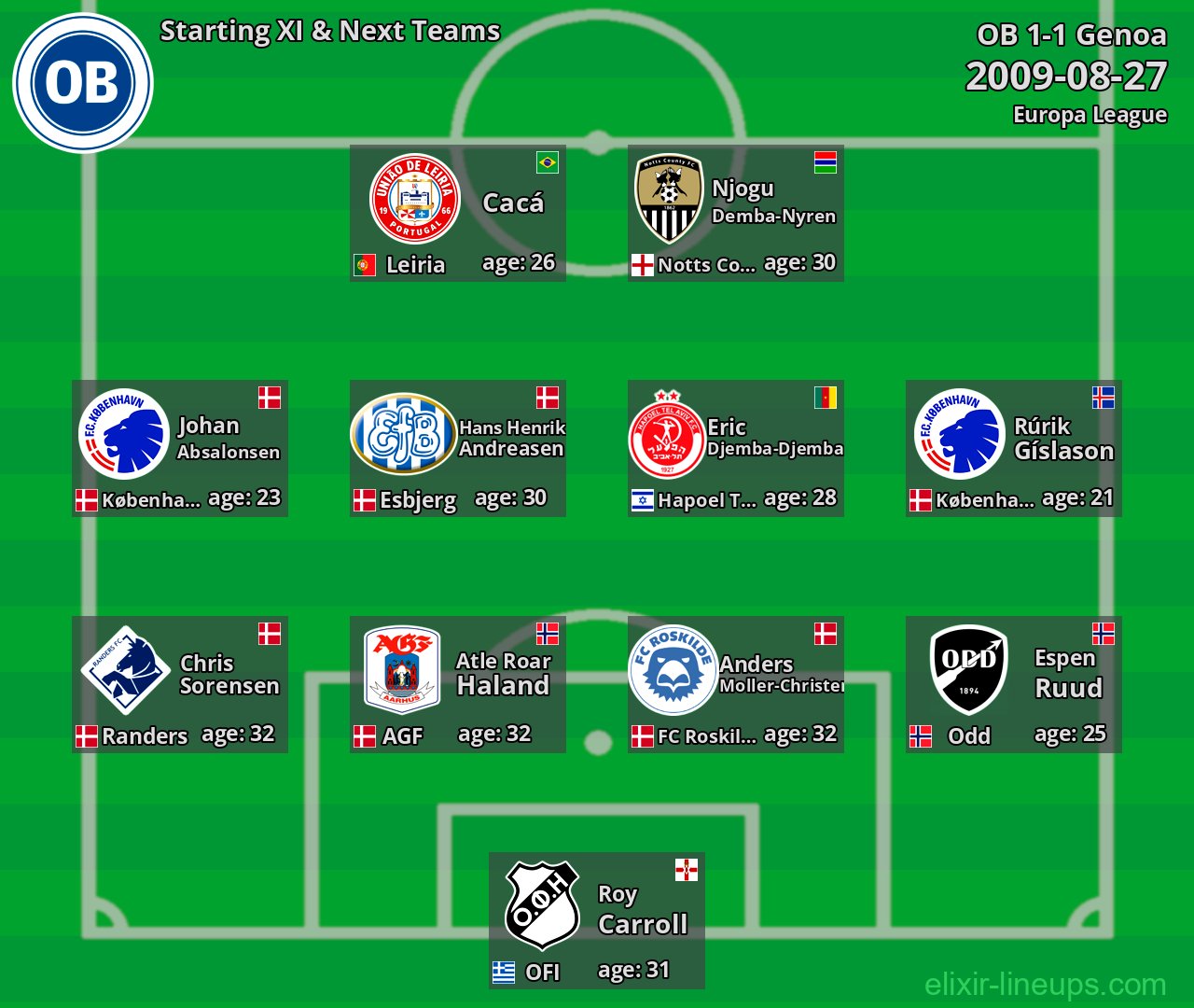 OB Starting XI & Next Teams 2009-08-27