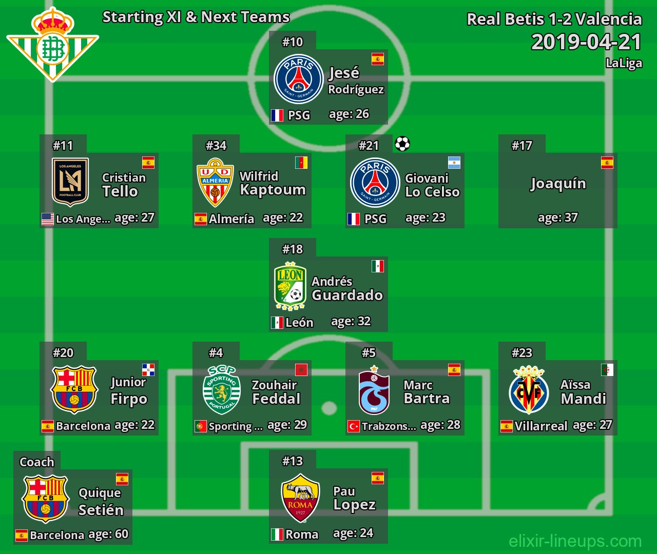 Real Betis Starting XI & Next Teams 2019-04-21
