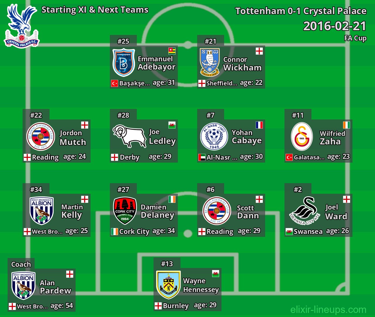 Crystal Palace Starting XI & Next Teams 2016-02-21