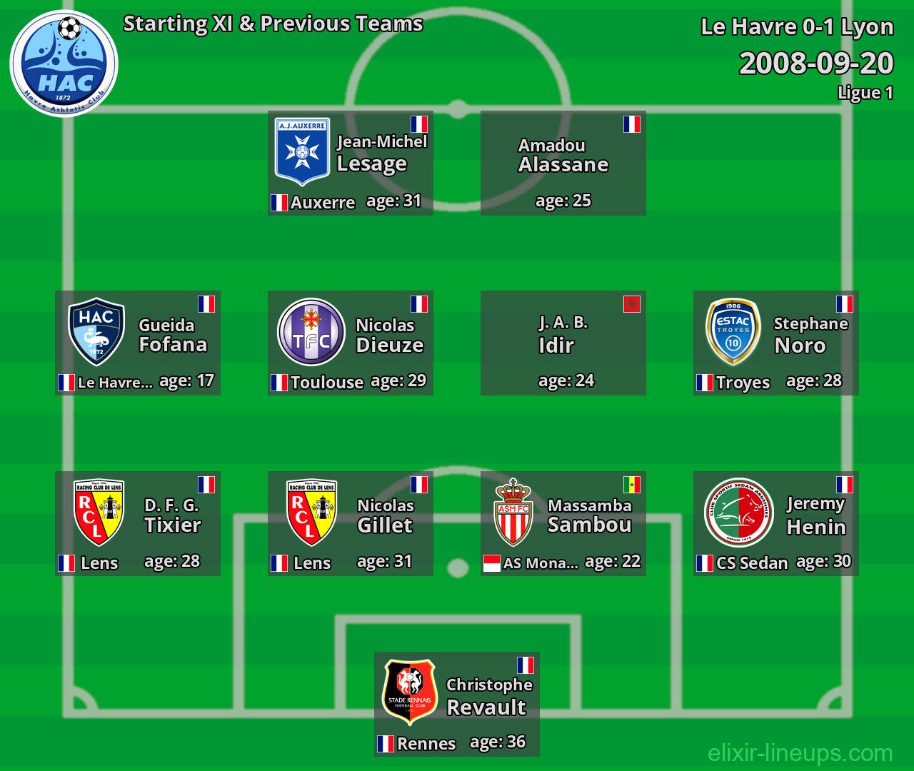 Le Havre Starting XI & Previous Teams 2008-09-20