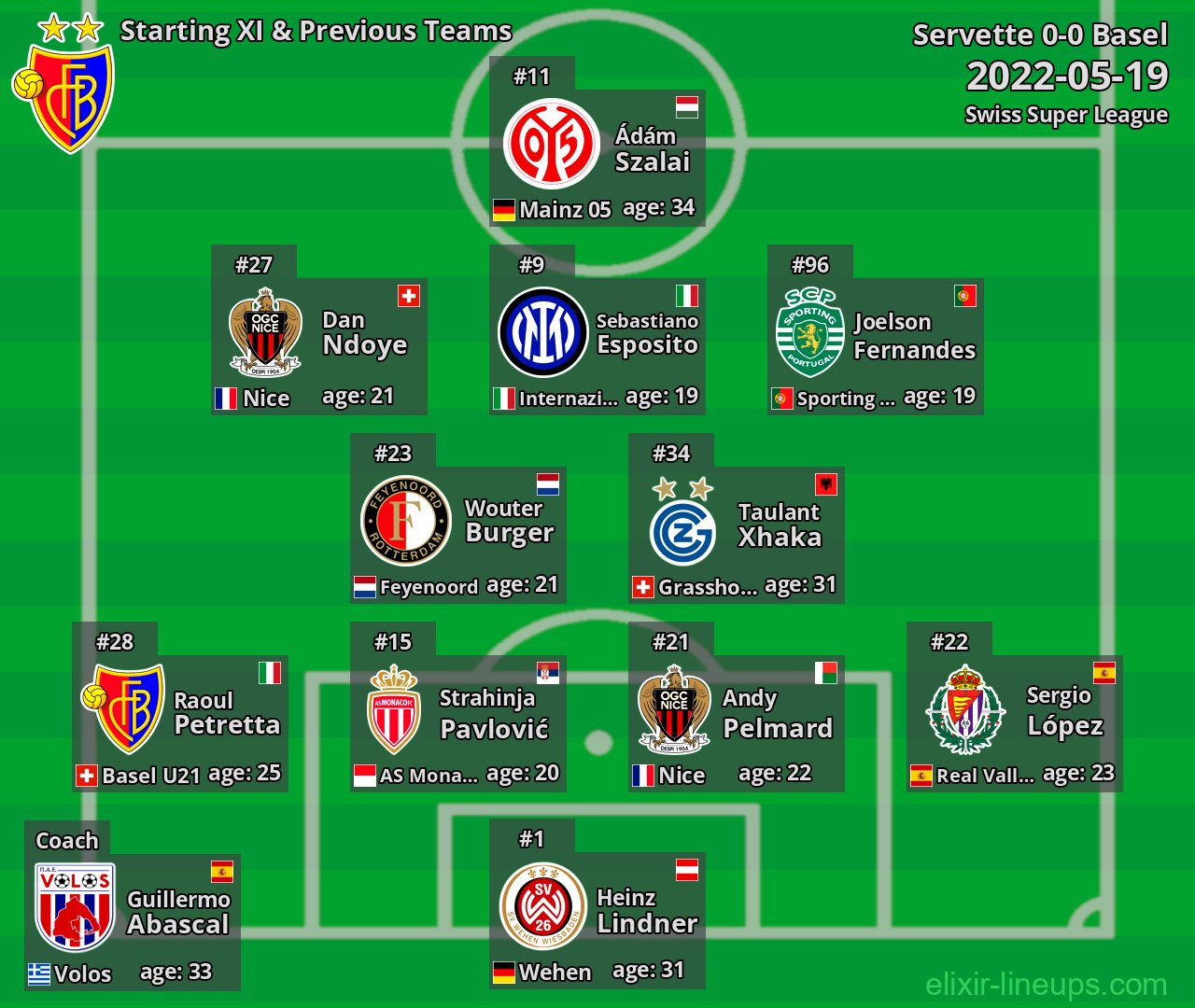 Basel Starting XI & Previous Teams 2022-05-19