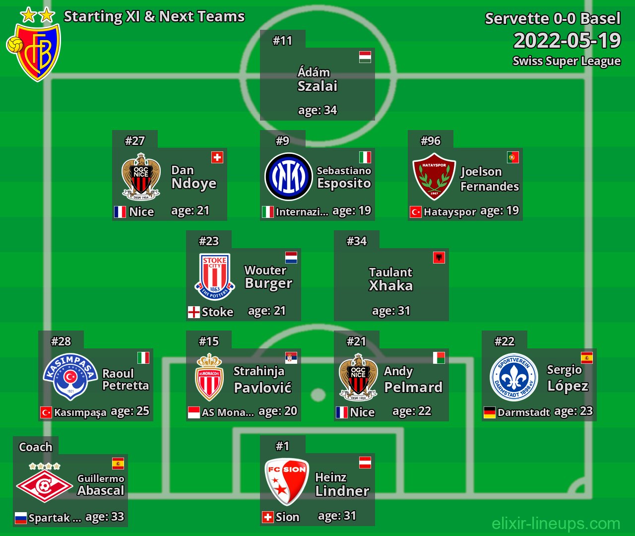 Basel Starting XI & Next Teams 2022-05-19