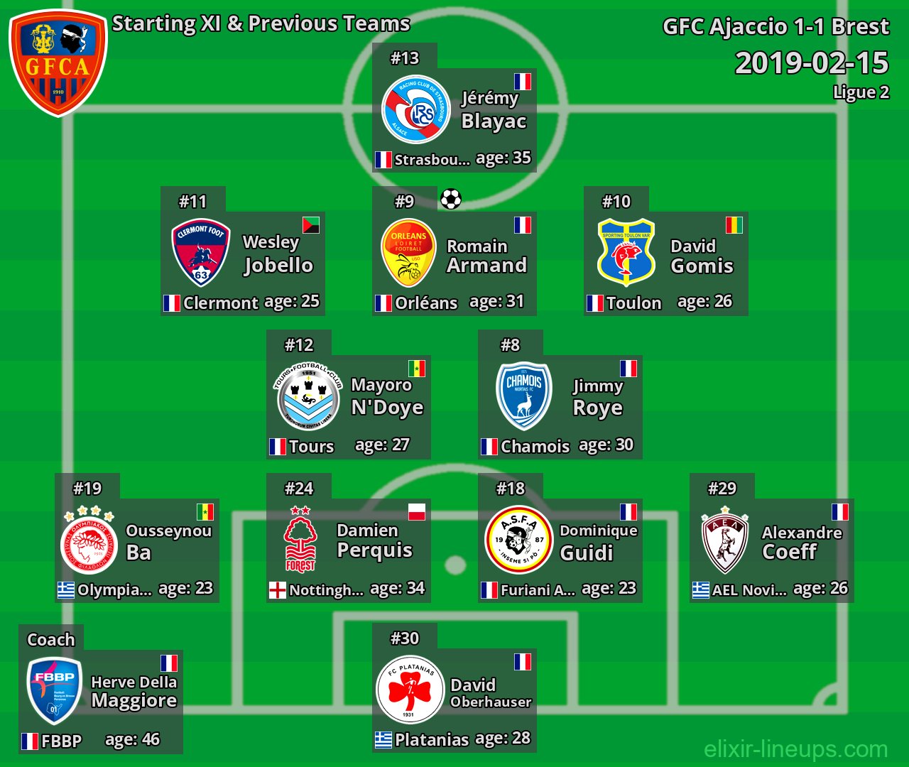 GFC Ajaccio Starting XI & Previous Teams 2019-02-15