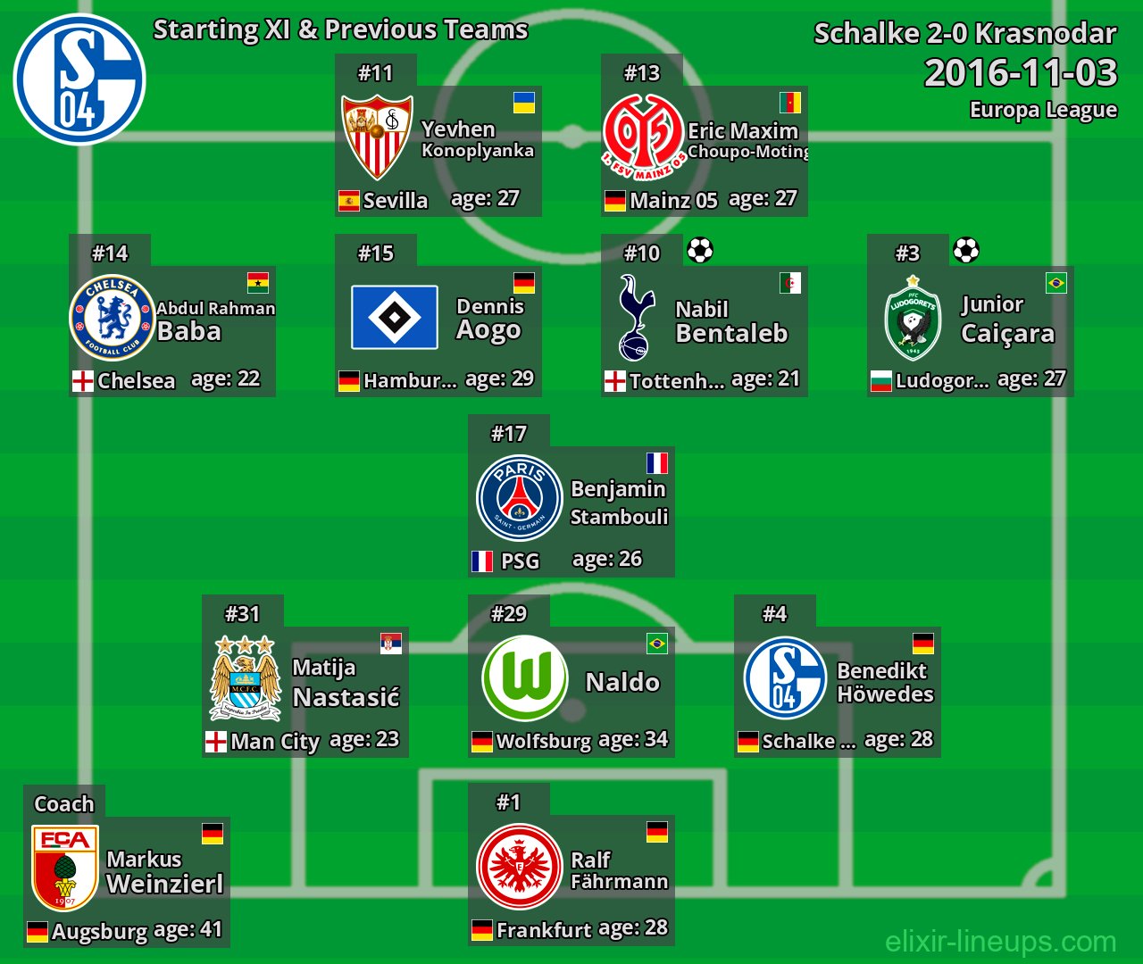 Schalke Starting XI & Previous Teams 2016-11-03