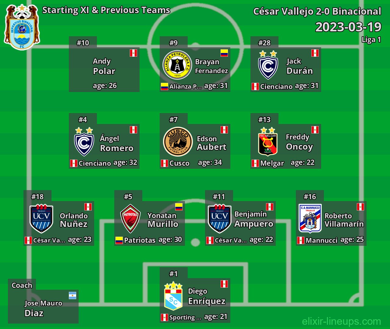 Binacional Starting XI & Previous Teams 2023-03-19