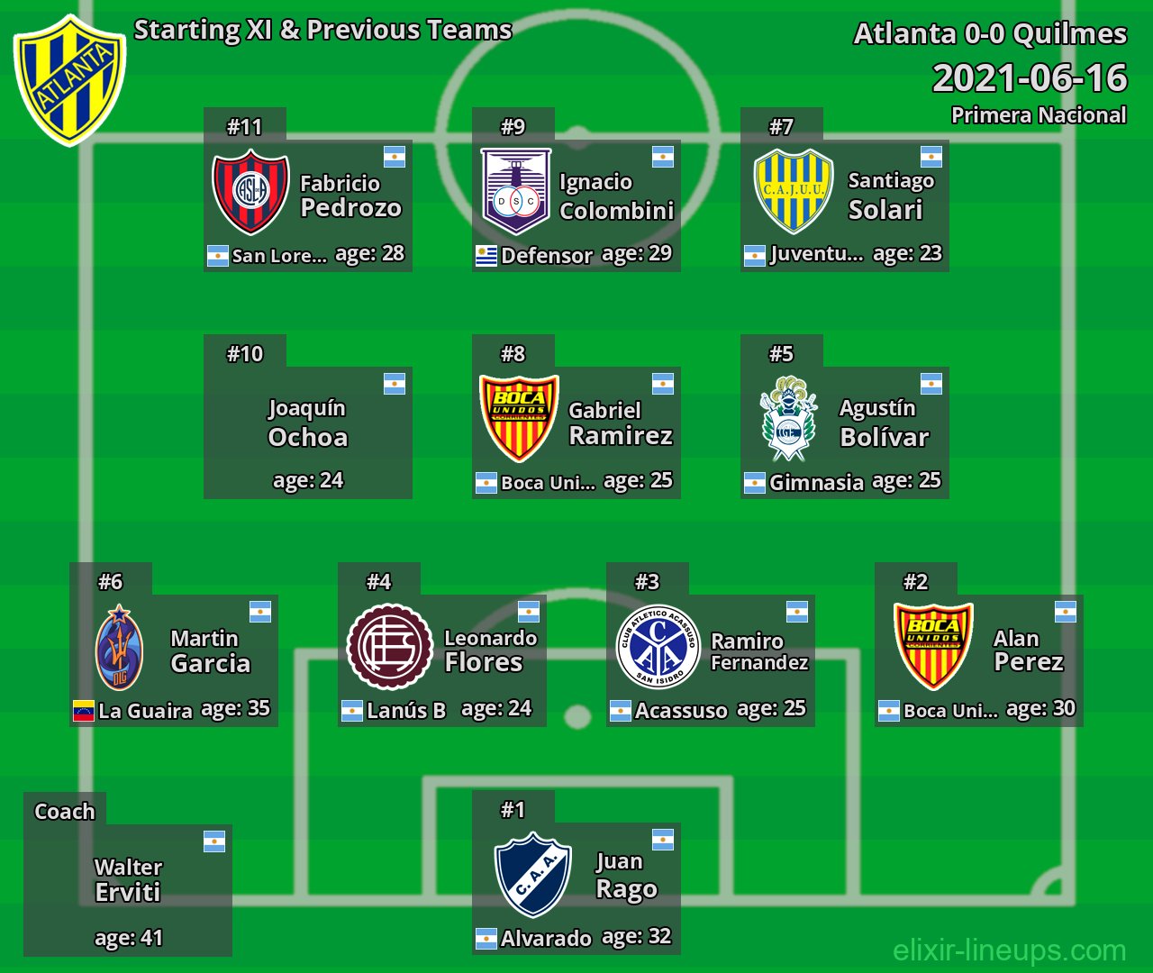 Atlanta Starting XI & Previous Teams 2021-06-16