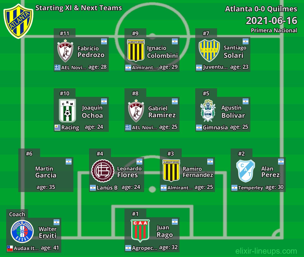 Atlanta Starting XI & Next Teams 2021-06-16