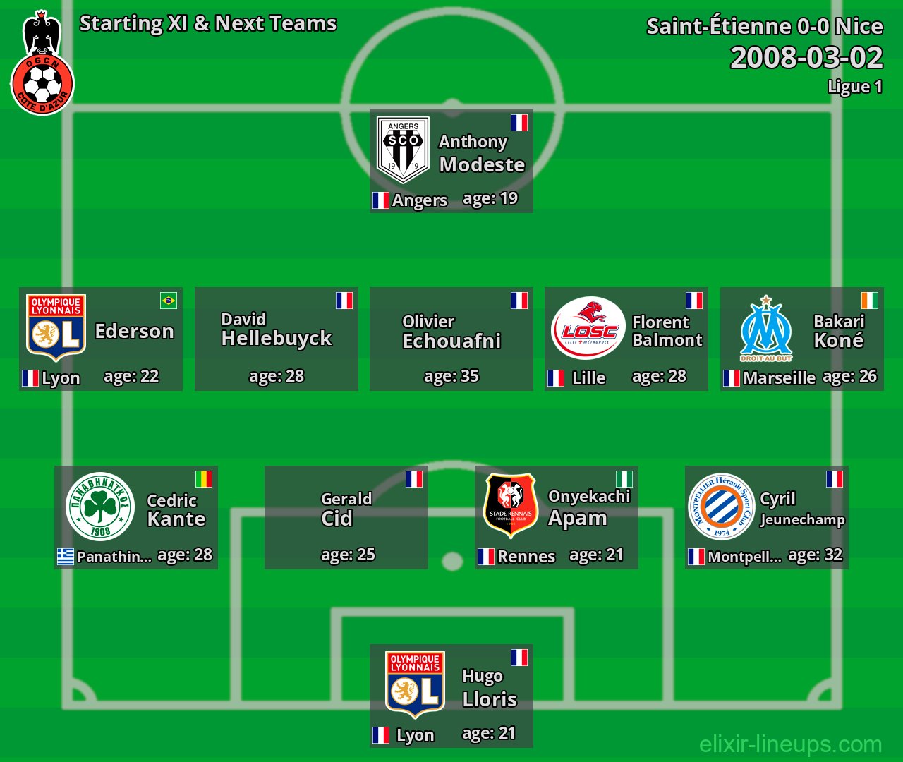 Nice Starting XI & Next Teams 2008-03-02