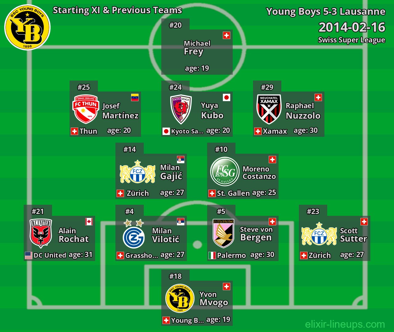 Young Boys Starting XI & Previous Teams 2014-02-16