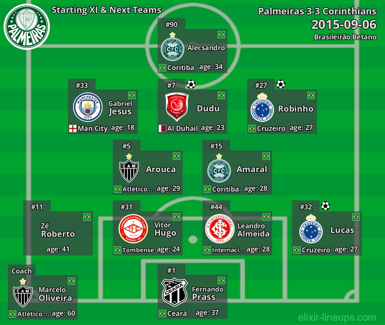 Palmeiras Starting XI & Next Teams 2015-09-06