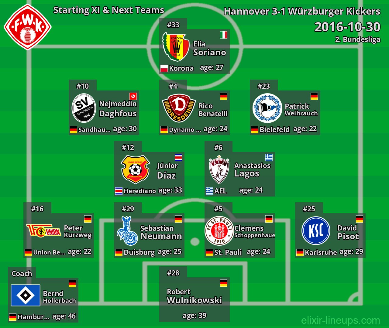 Würzburger Kickers Starting XI & Next Teams 2016-10-30