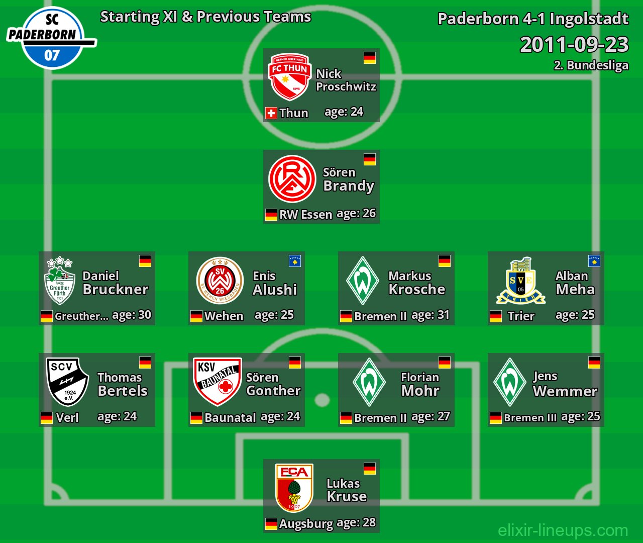 Paderborn Starting XI & Previous Teams 2011-09-23