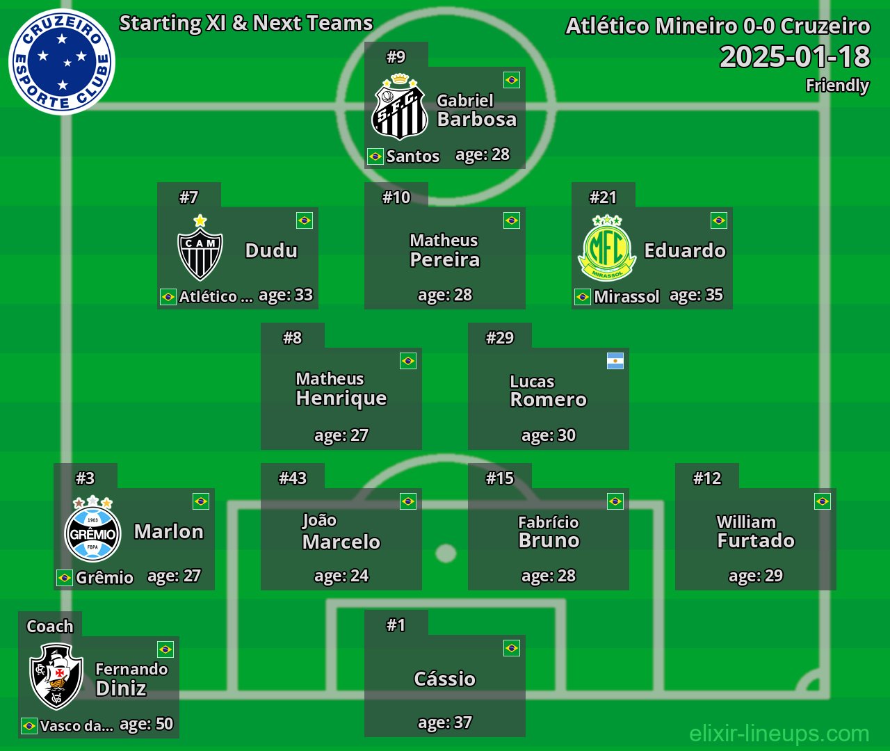 Cruzeiro Starting XI & Next Teams 2025-01-18