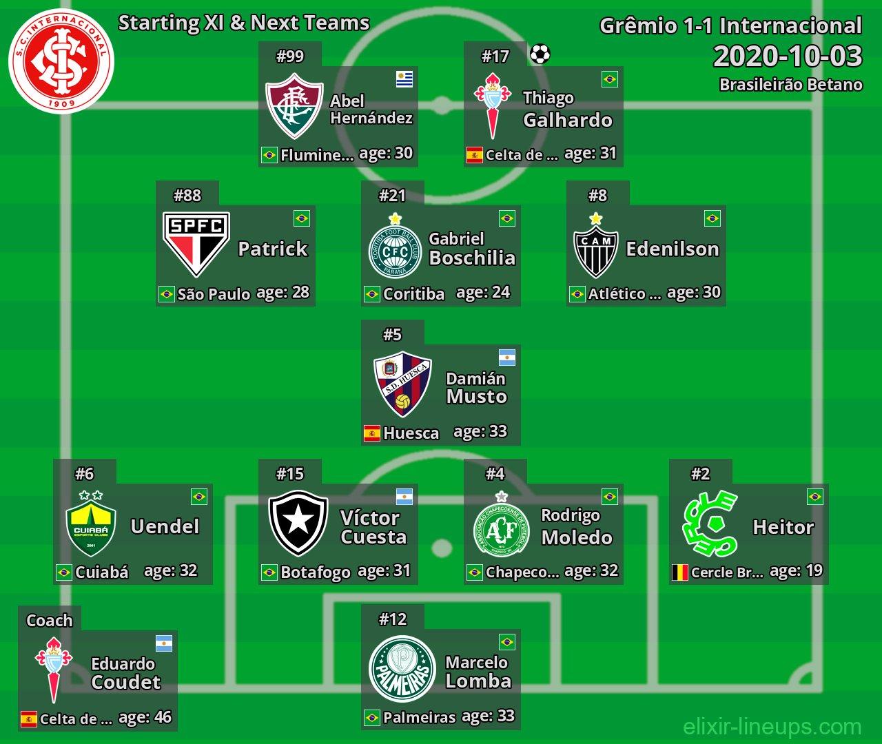 Internacional Starting XI & Next Teams 2020-10-03