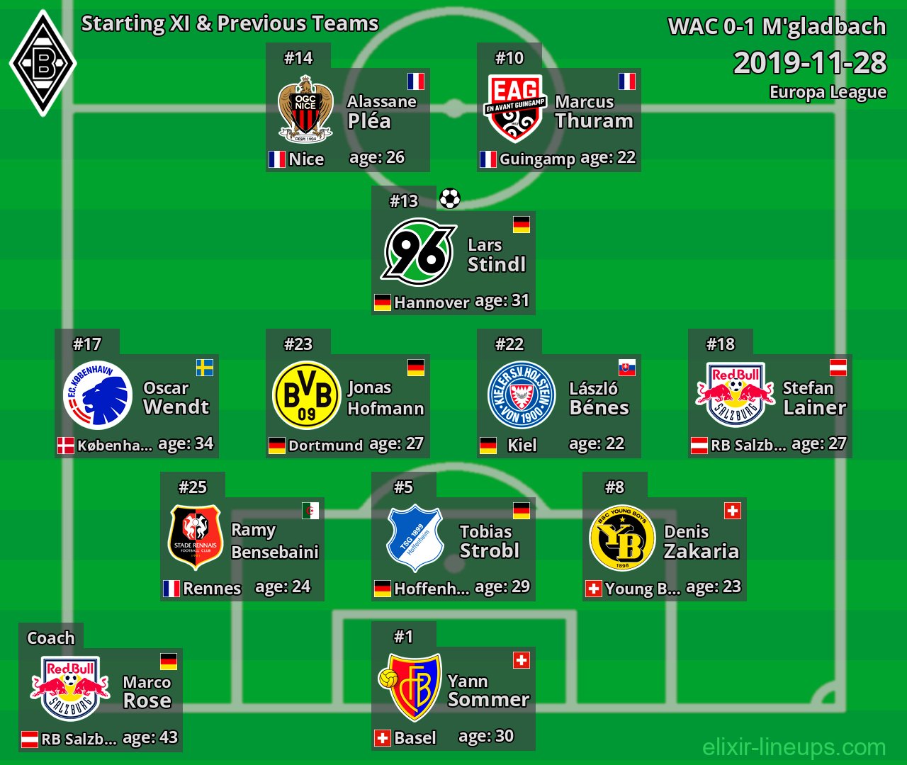M'gladbach Starting XI & Previous Teams 2019-11-28