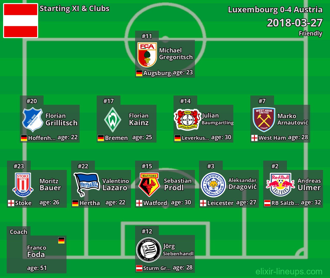 Austria Starting XI 2018-03-27