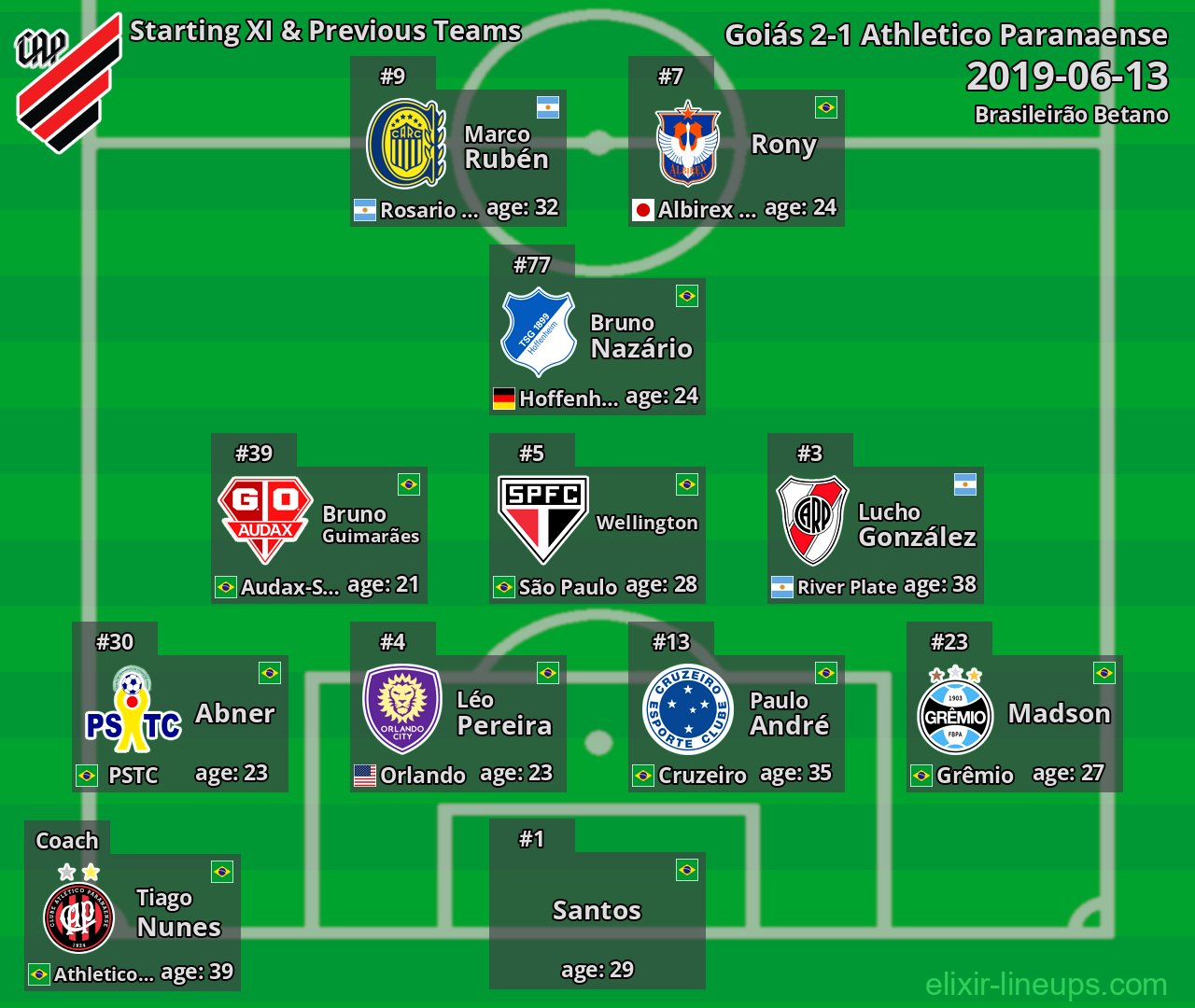 Athletico Paranaense Starting XI & Previous Teams 2019-06-13