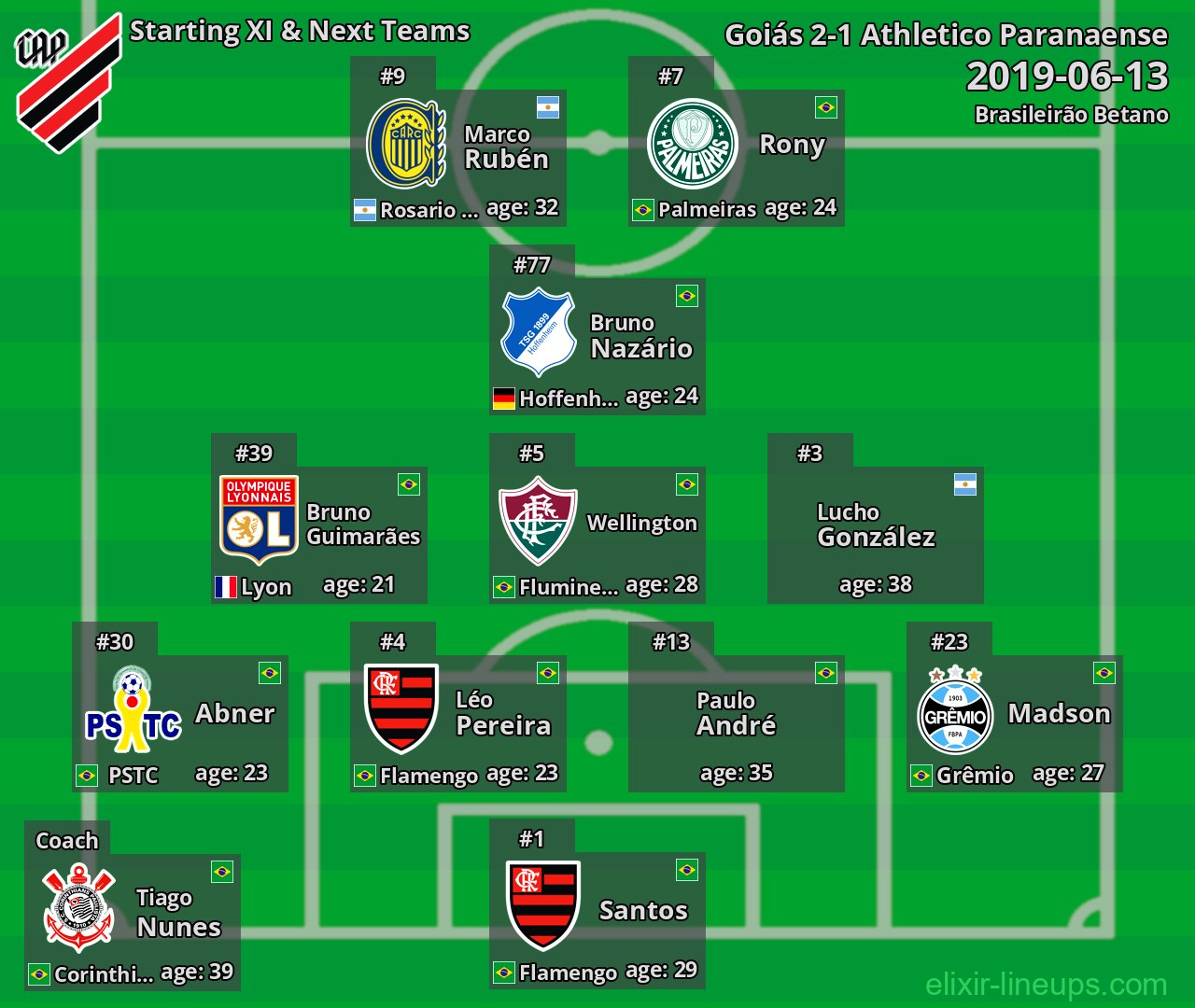 Athletico Paranaense Starting XI & Next Teams 2019-06-13