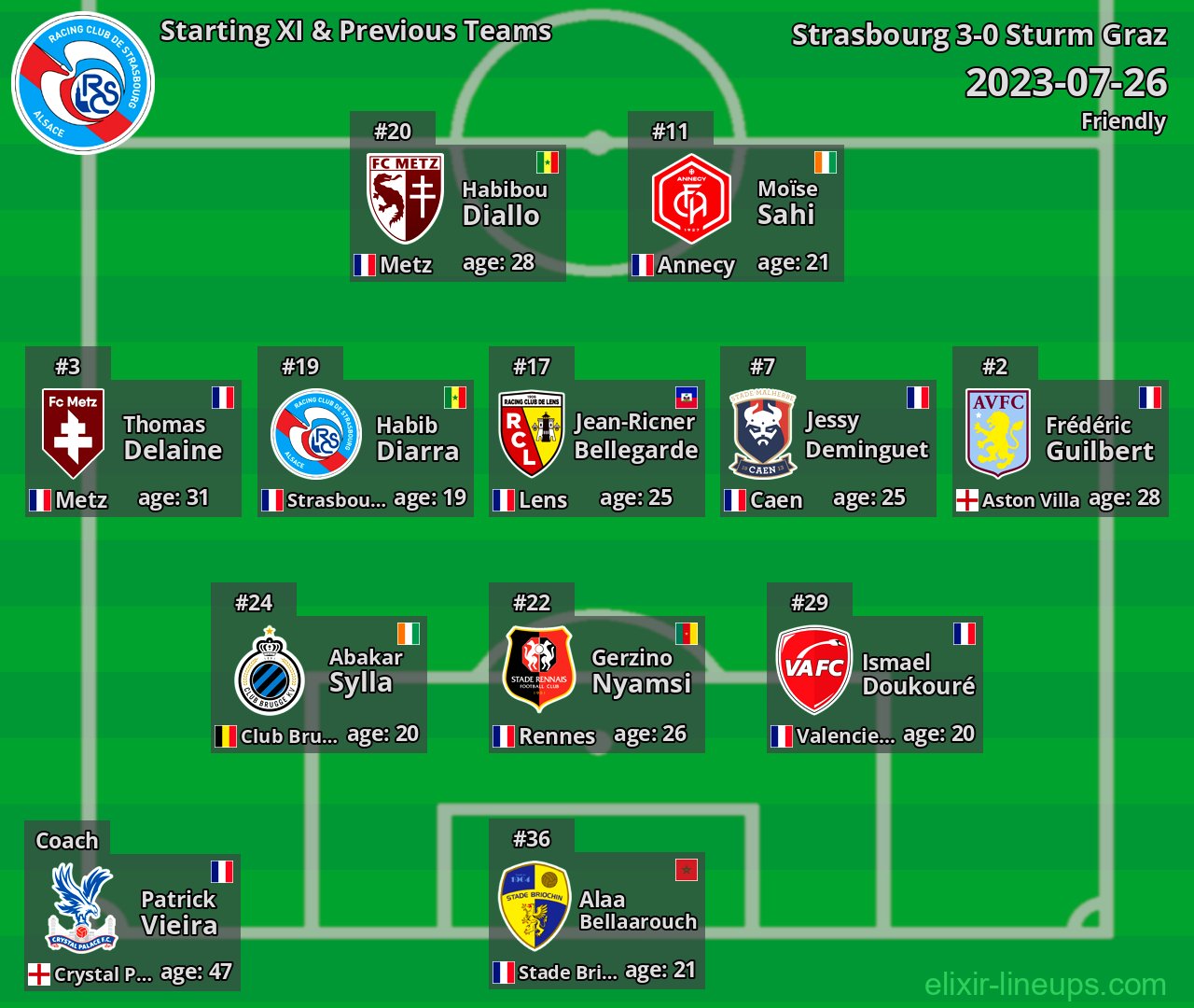 Strasbourg Starting XI & Previous Teams 2023-07-26