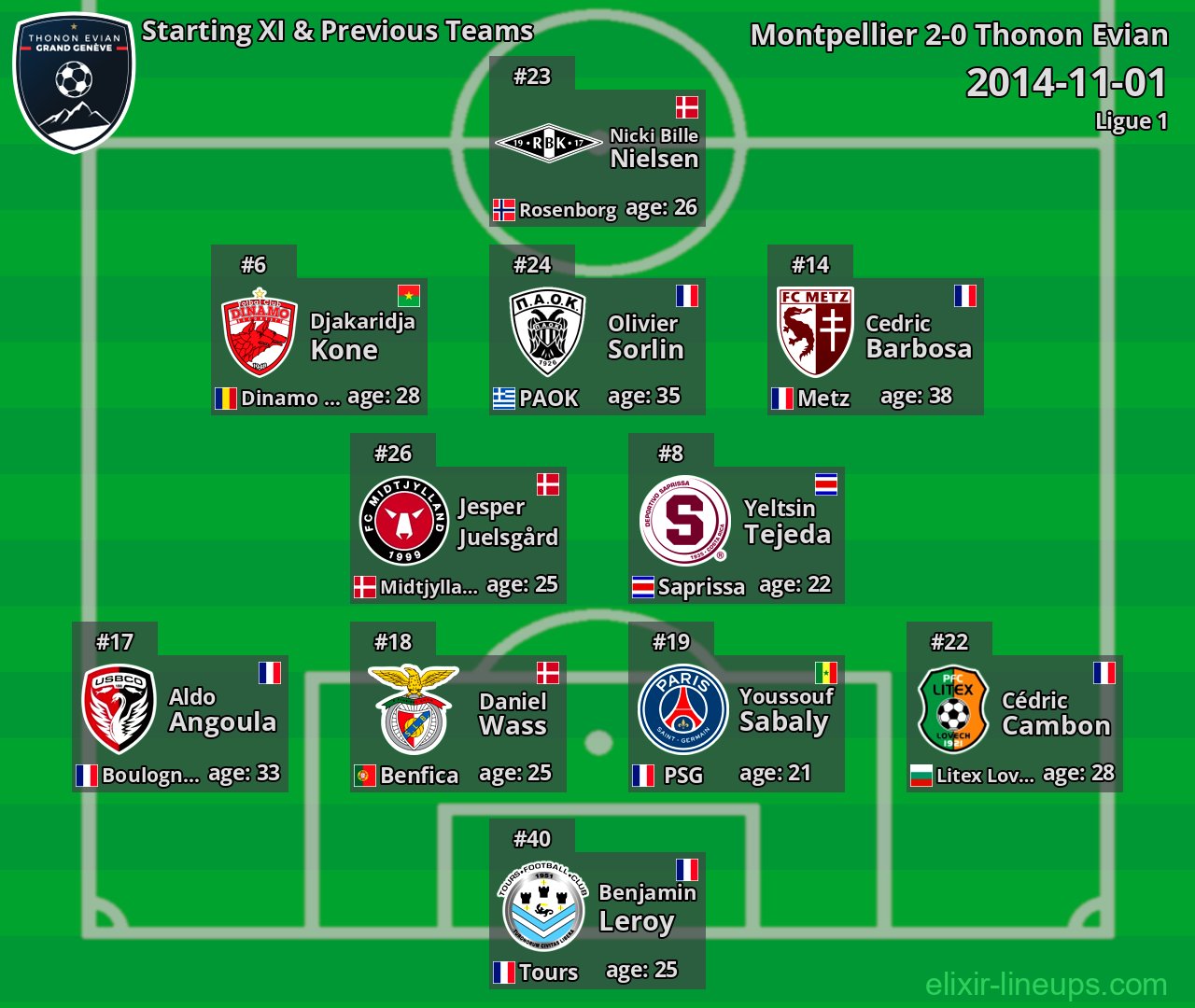 Thonon Evian Starting XI & Previous Teams 2014-11-01