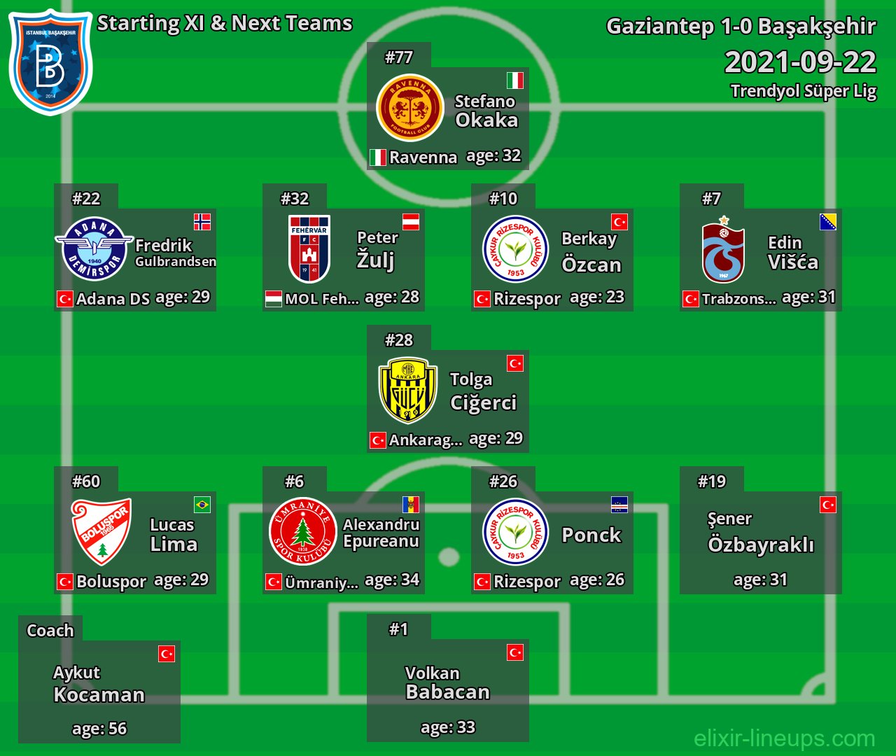 Başakşehir Starting XI & Next Teams 2021-09-22