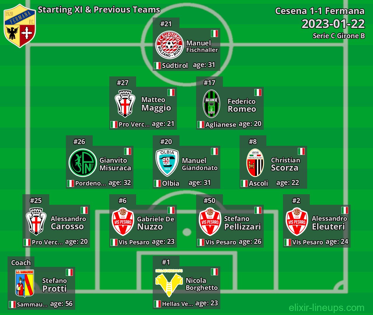 Fermana Starting XI & Previous Teams 2023-01-22