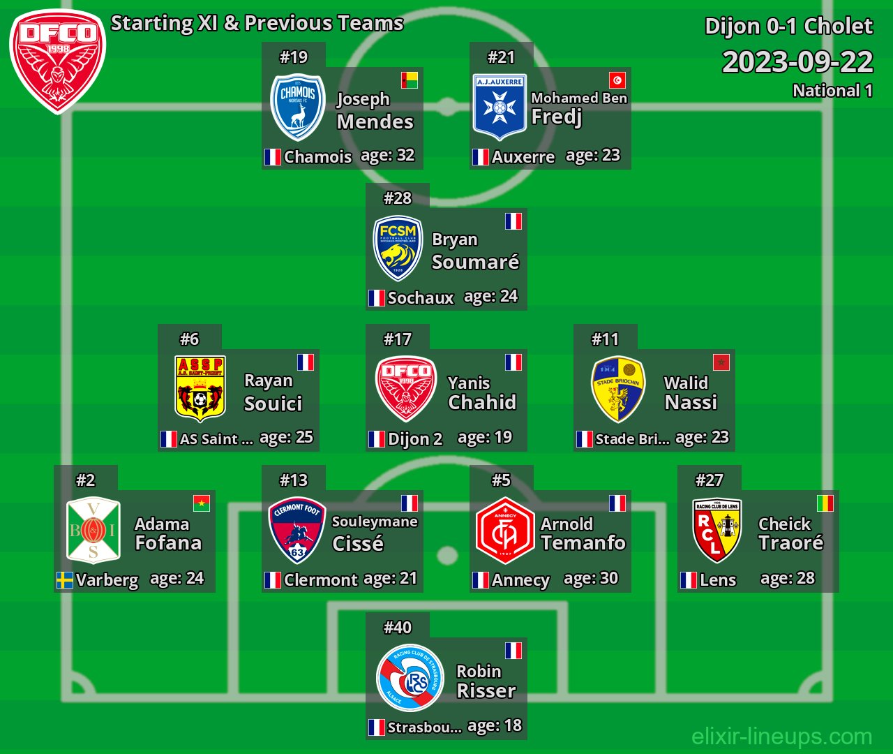 Dijon Starting XI & Previous Teams 2023-09-22