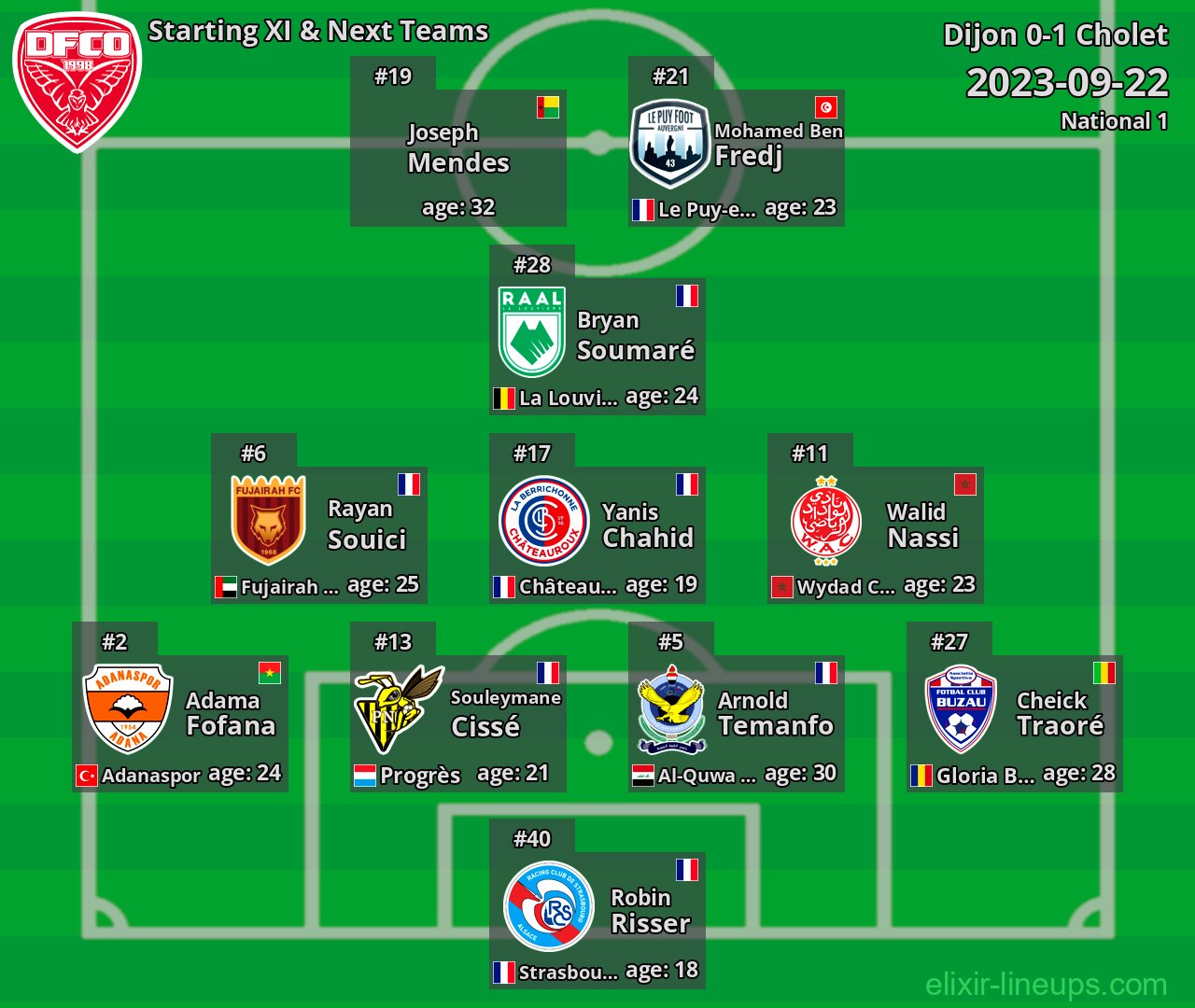 Dijon Starting XI & Next Teams 2023-09-22