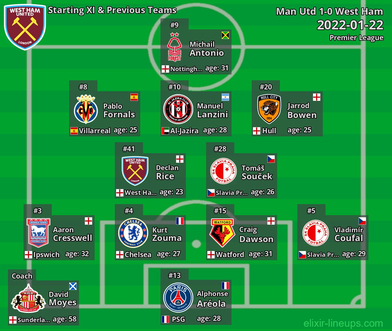 West Ham Starting XI & Previous Teams 2022-01-22