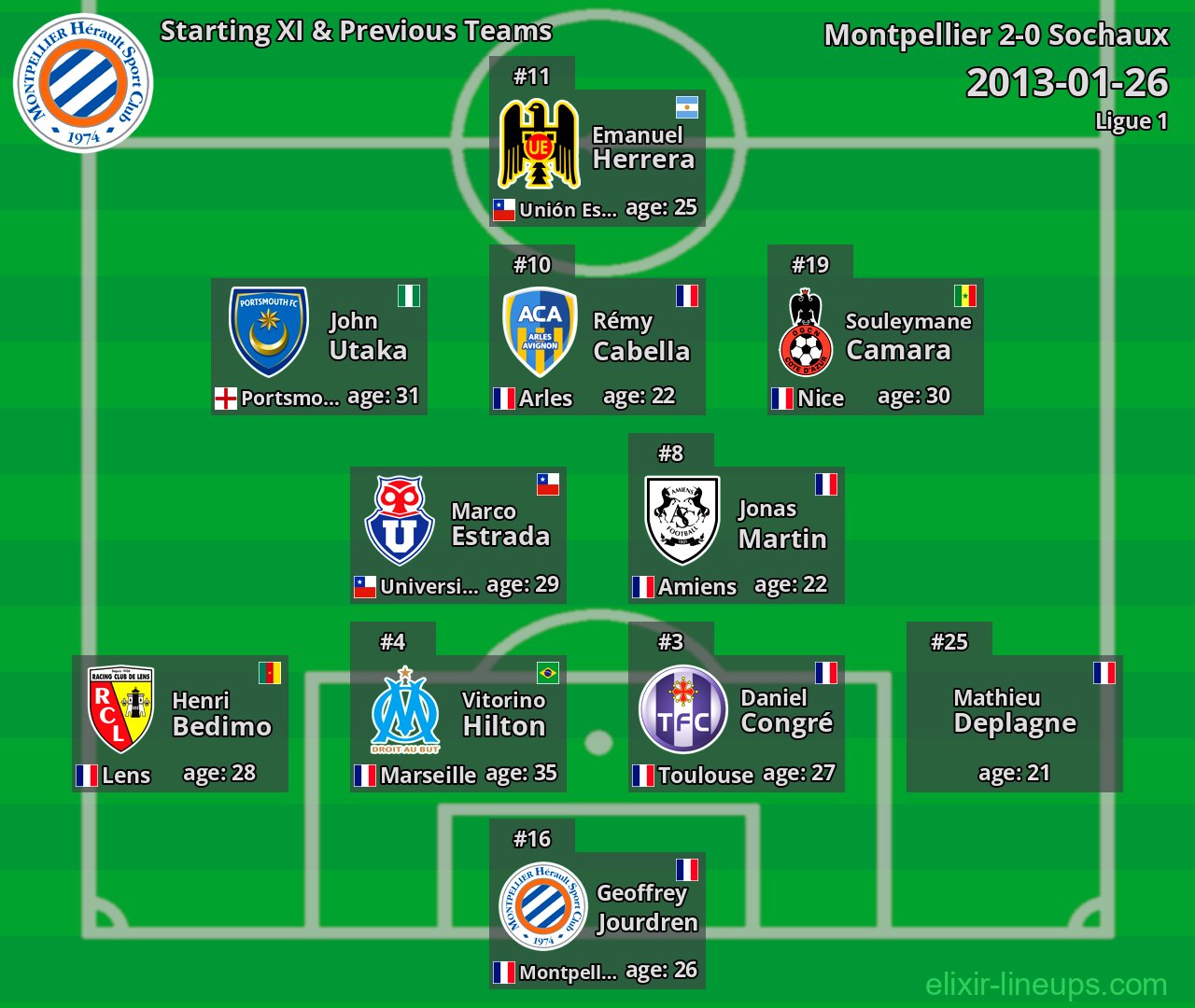 Montpellier Starting XI & Previous Teams 2013-01-26