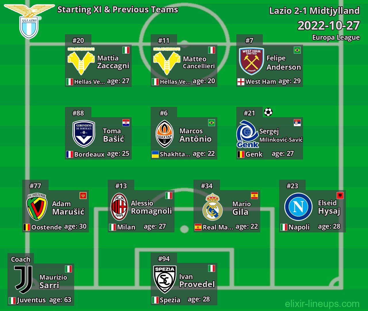 Lazio Starting XI & Previous Teams 2022-10-27