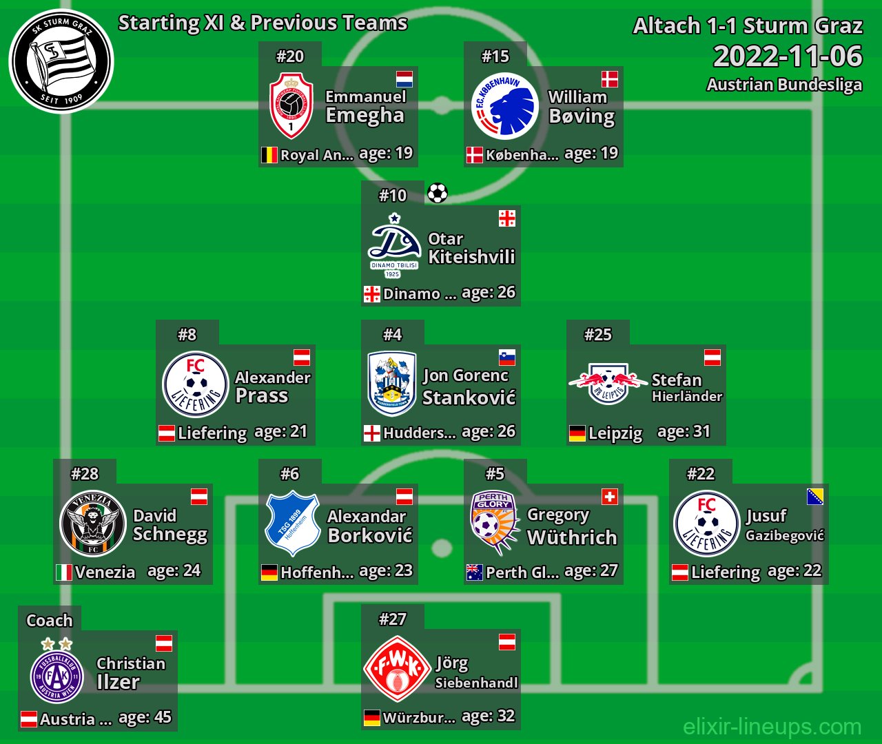 Sturm Graz Starting XI & Previous Teams 2022-11-06