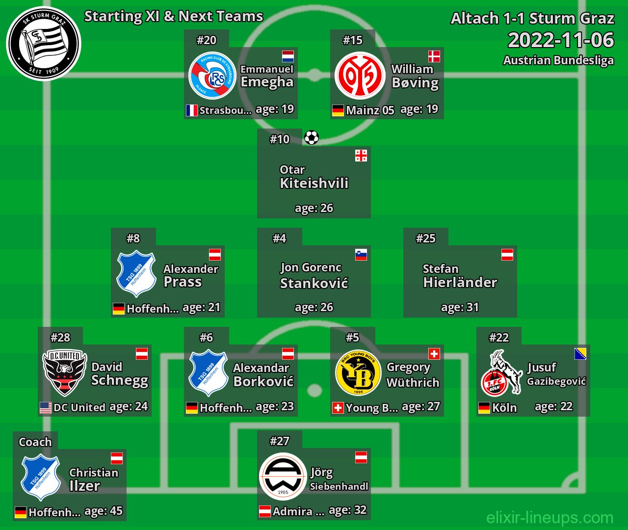 Sturm Graz Starting XI & Next Teams 2022-11-06