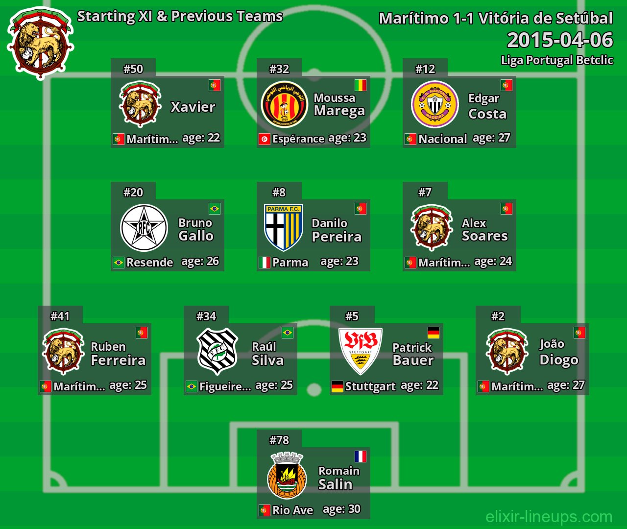 Marítimo Starting XI & Previous Teams 2015-04-06