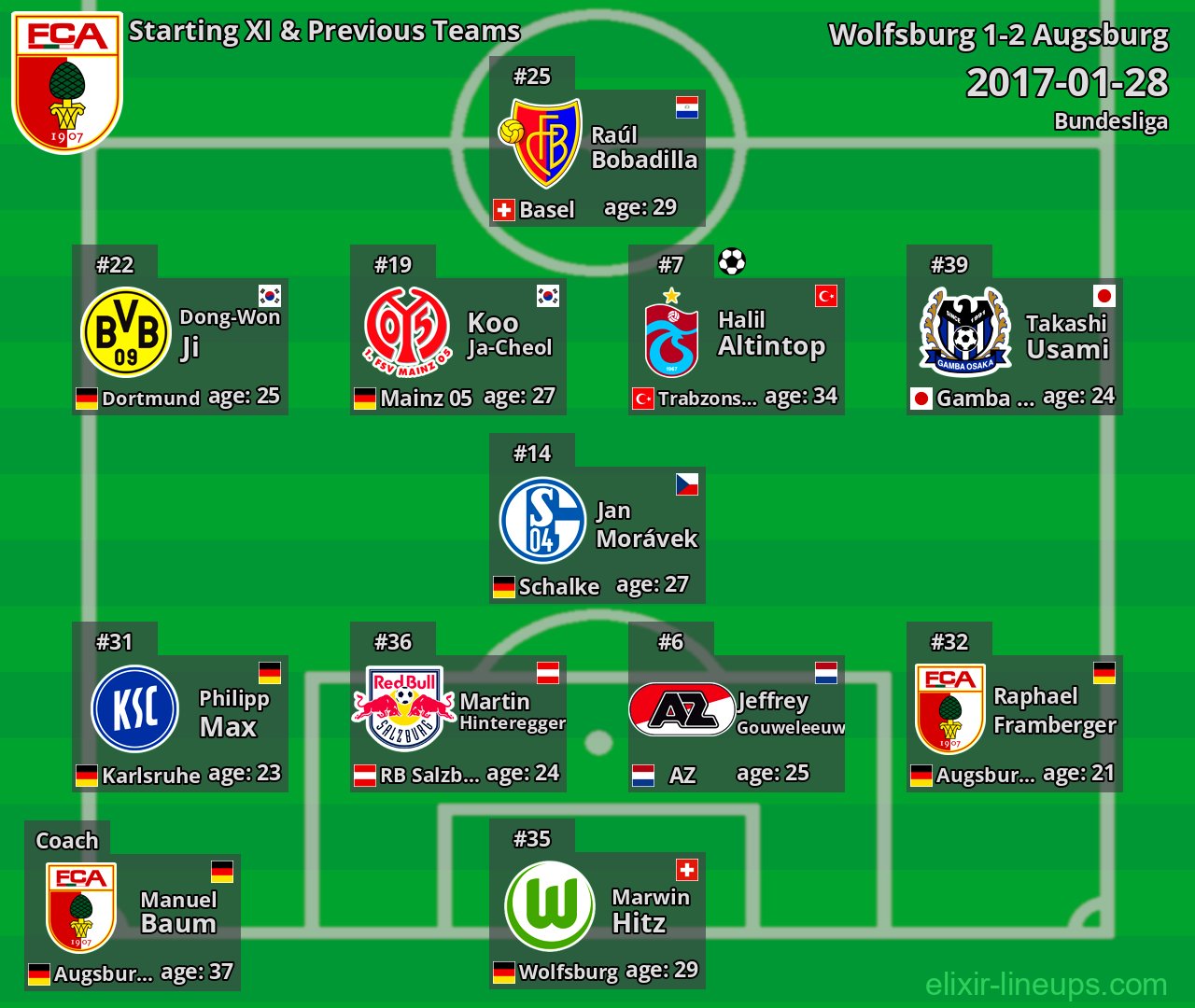 Augsburg Starting XI & Previous Teams 2017-01-28