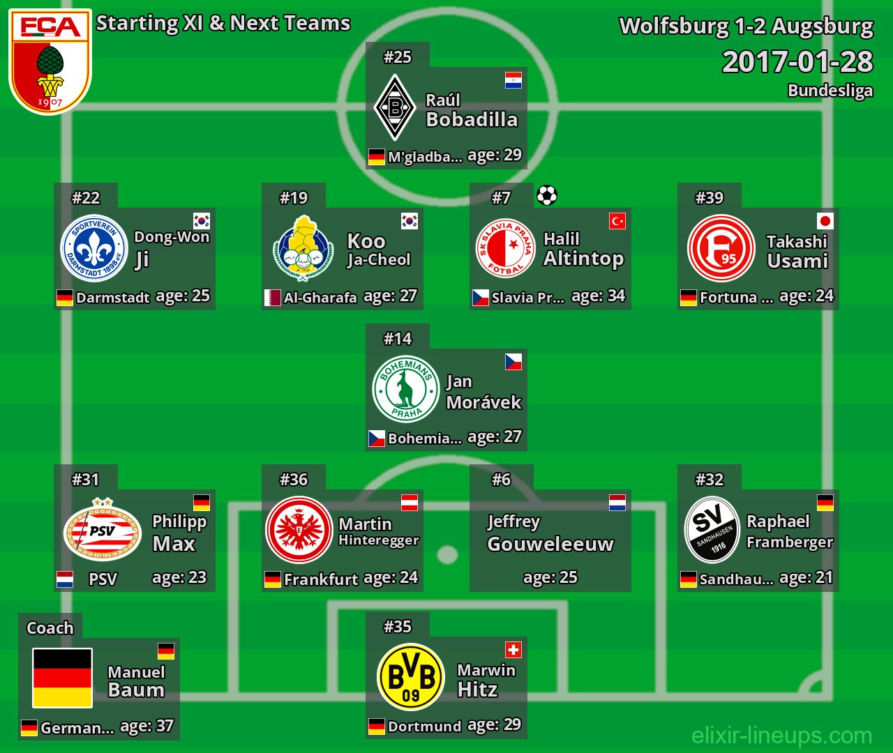 Augsburg Starting XI & Next Teams 2017-01-28