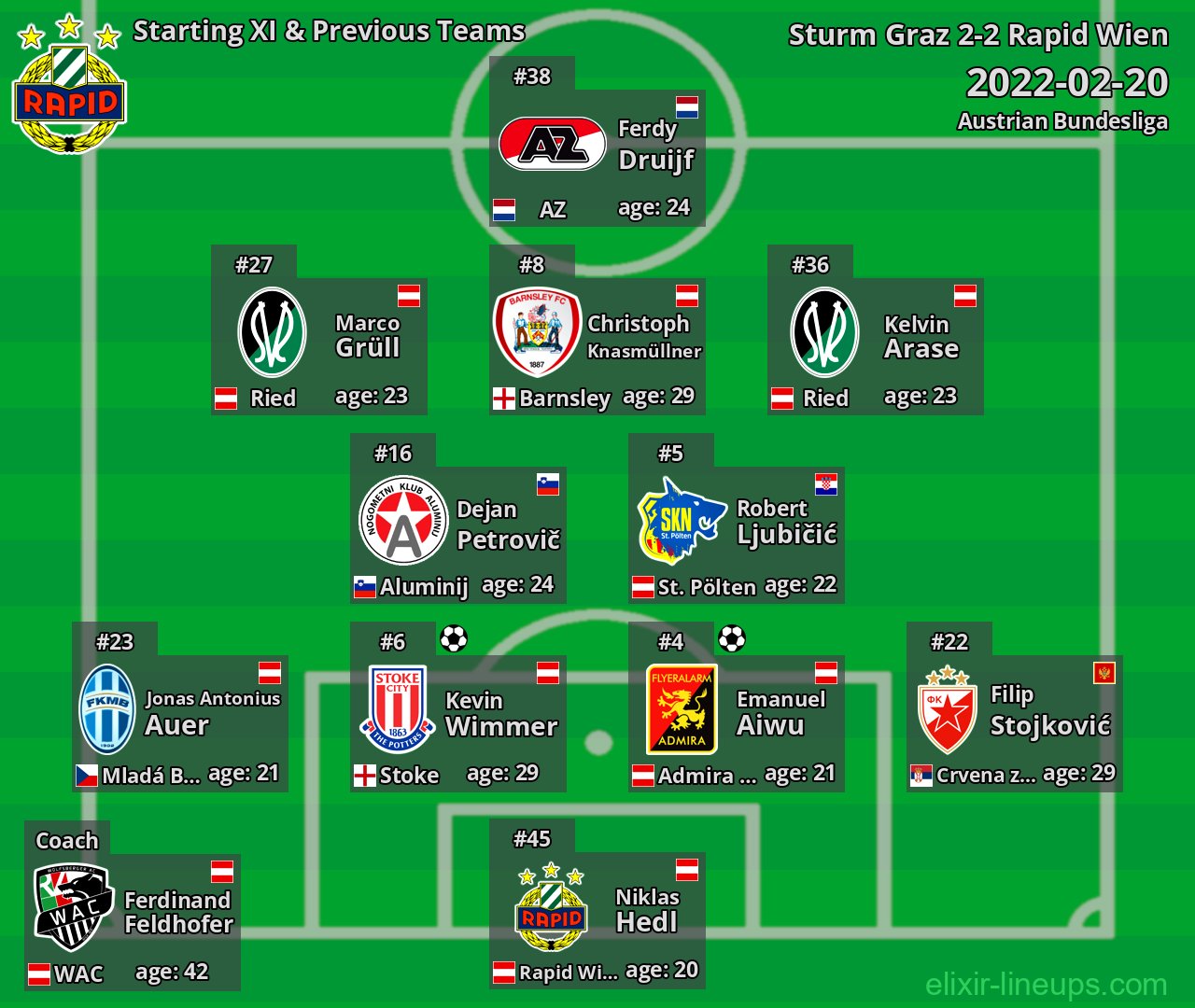 Rapid Wien Starting XI & Previous Teams 2022-02-20