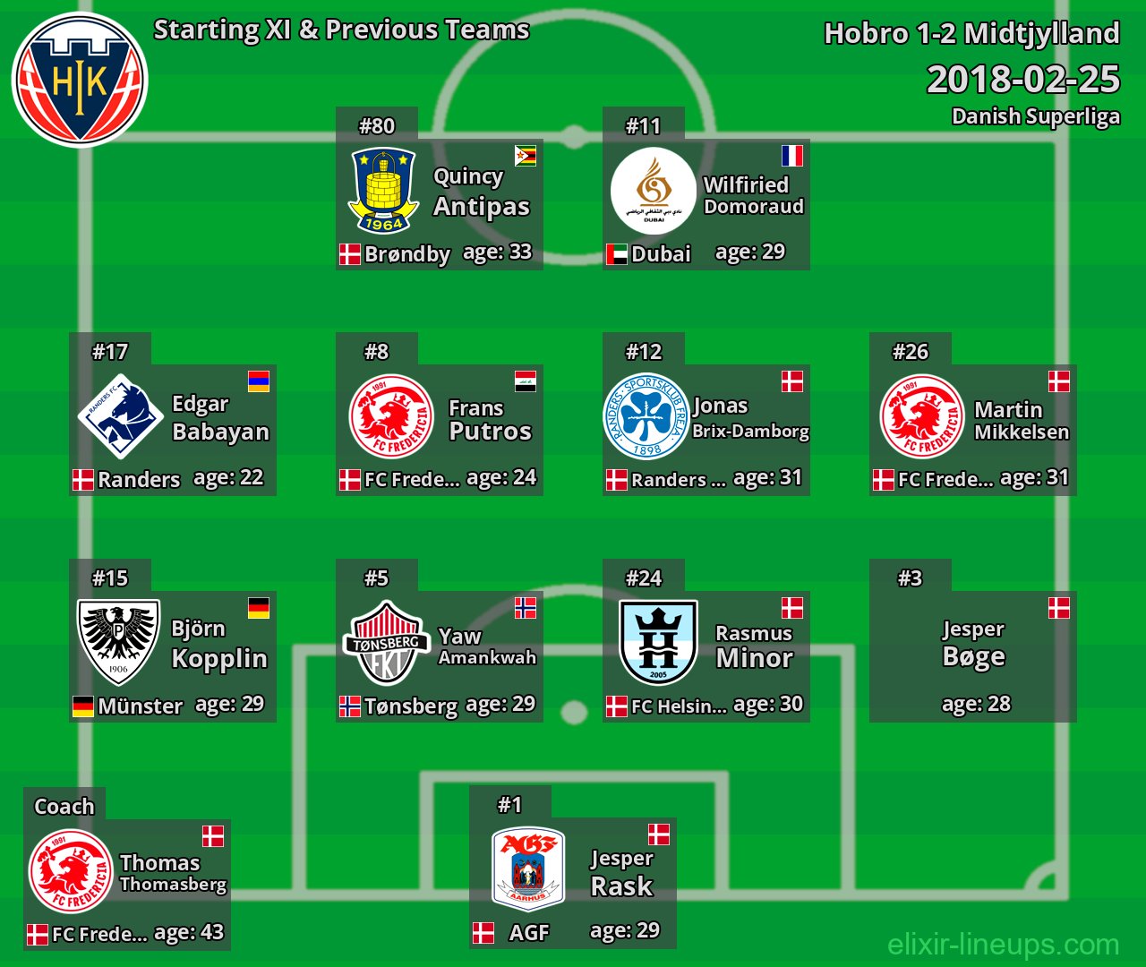 Hobro Starting XI & Previous Teams 2018-02-25