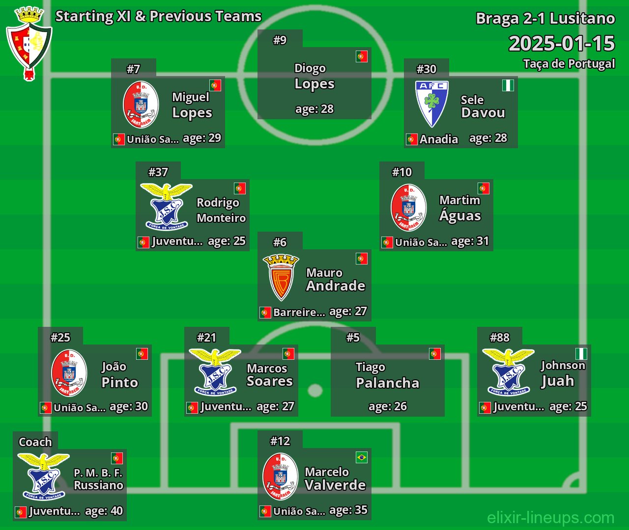 Lusitano Starting XI & Previous Teams 2025-01-15