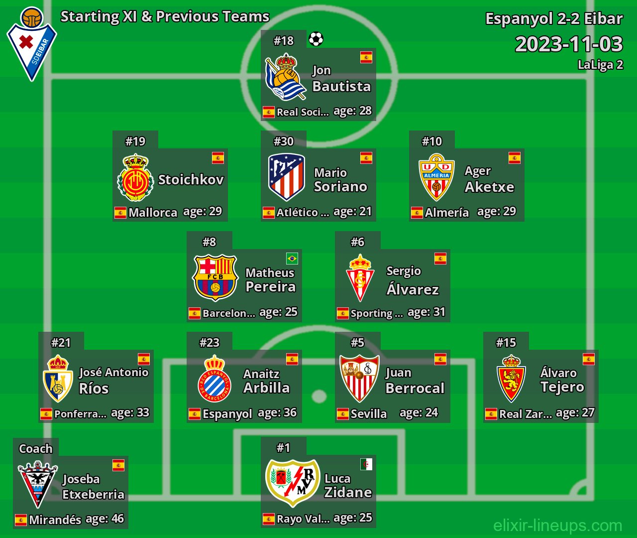 Eibar Starting XI & Previous Teams 2023-11-03