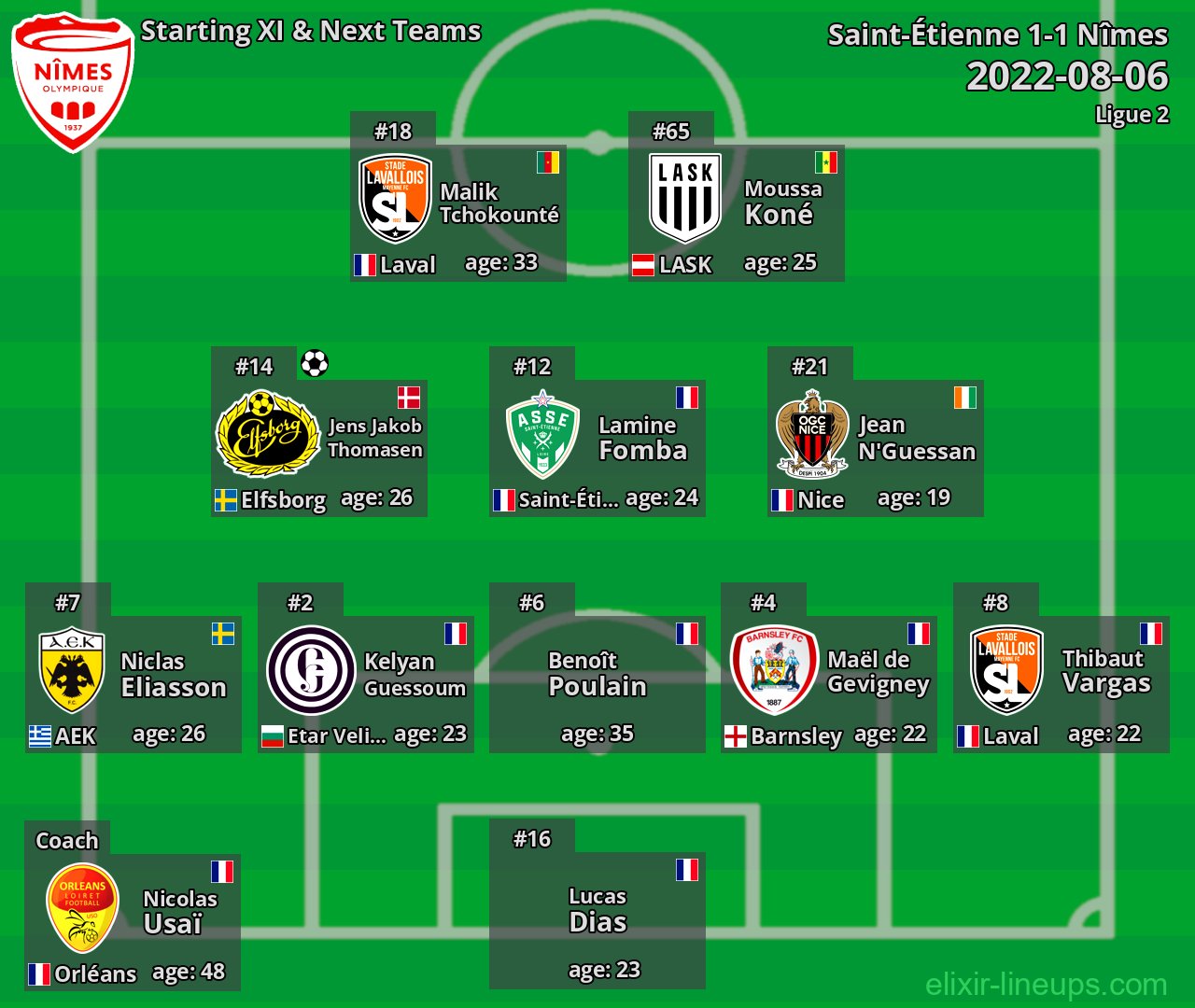 Nîmes Starting XI & Next Teams 2022-08-06