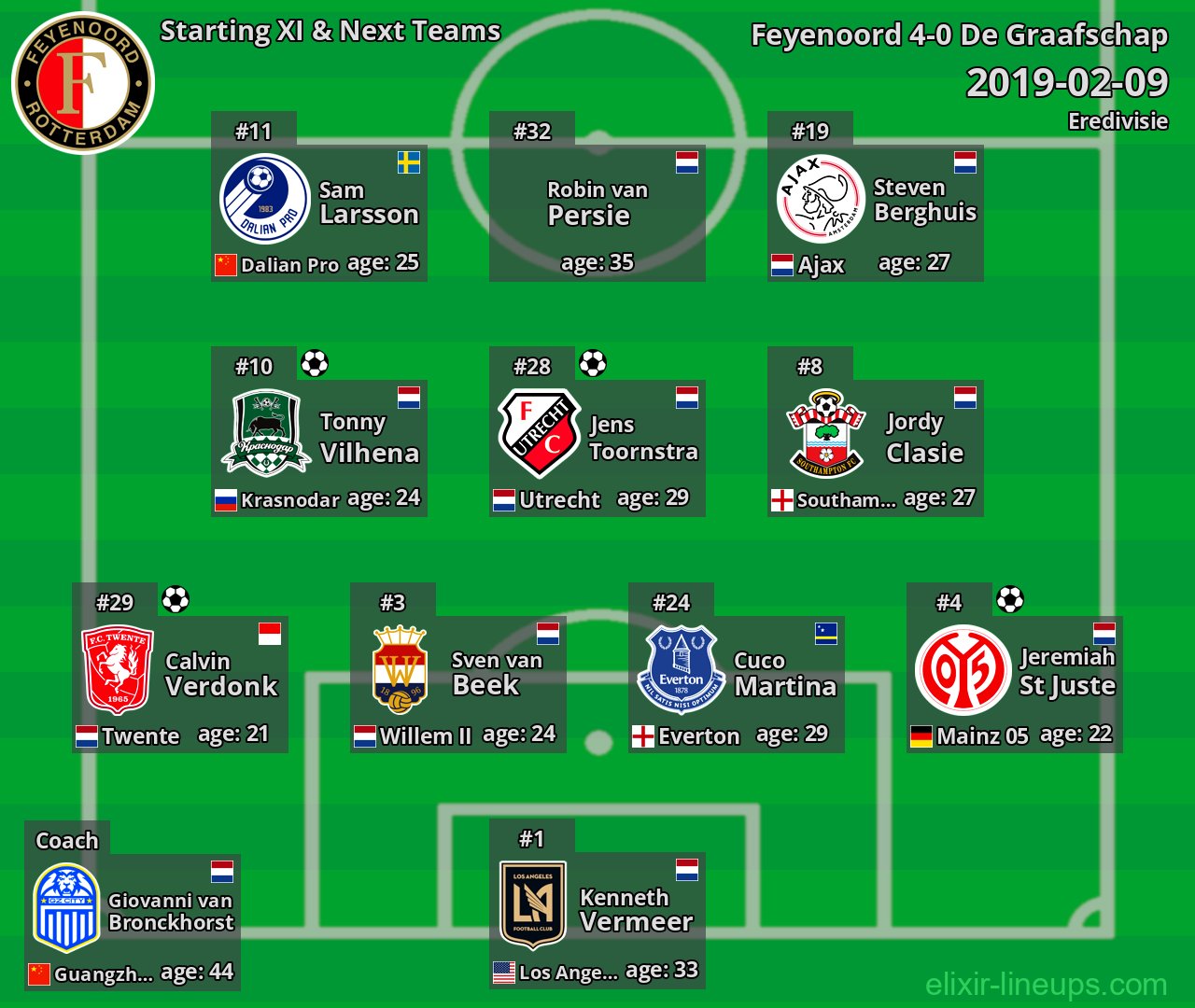 Feyenoord Starting XI & Next Teams 2019-02-09