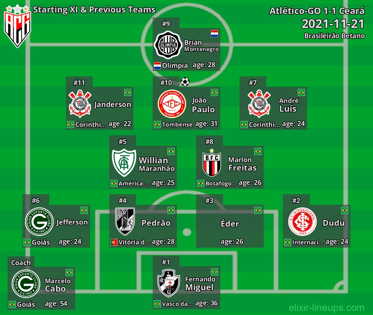 Atlético-GO Starting XI & Previous Teams 2021-11-21