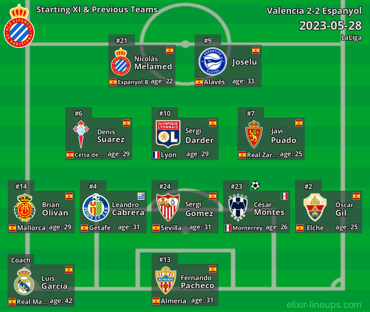 Espanyol Starting XI & Previous Teams 2023-05-28