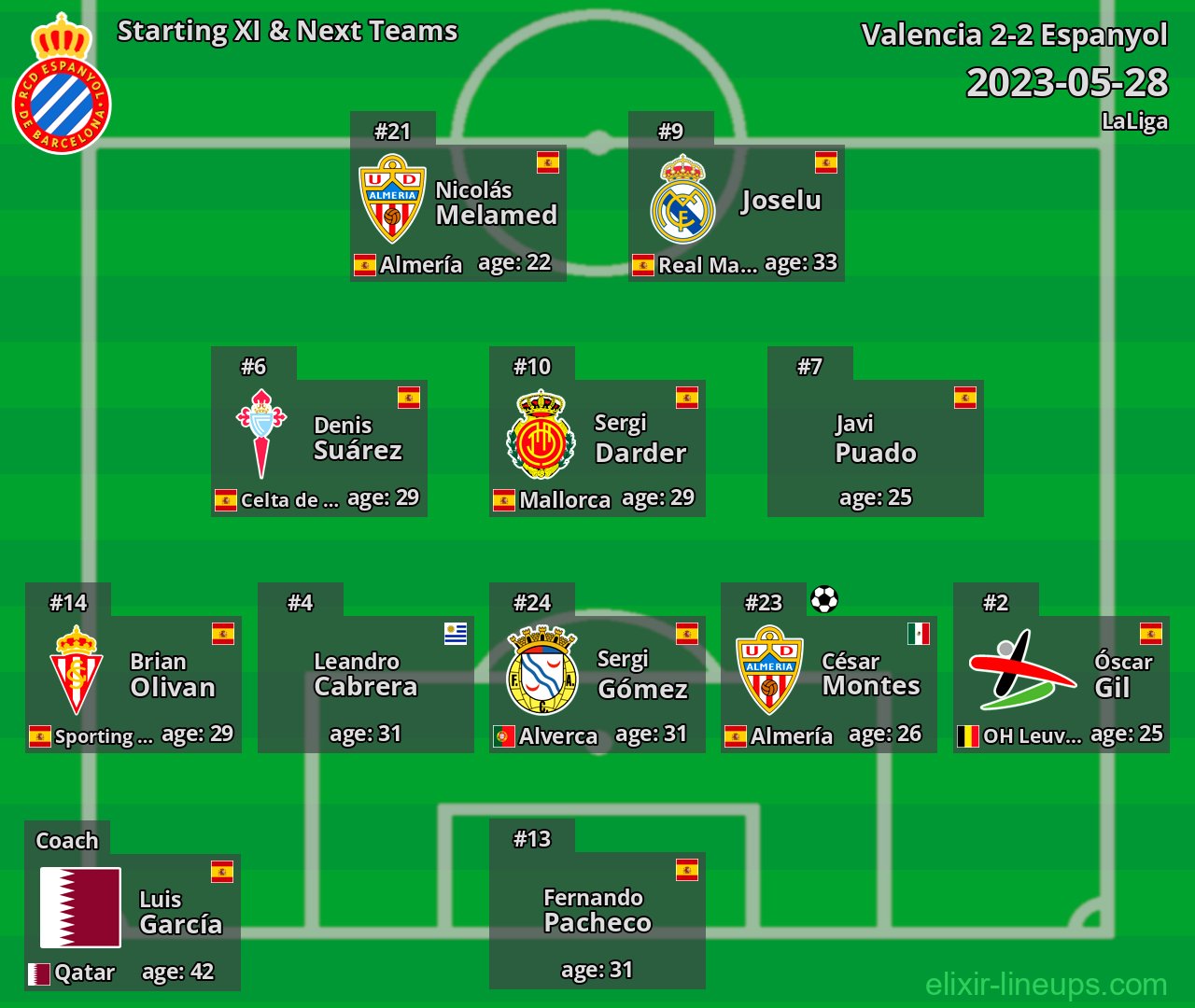 Espanyol Starting XI & Next Teams 2023-05-28