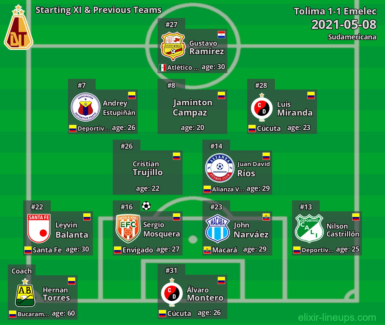 Tolima Starting XI & Previous Teams 2021-05-08